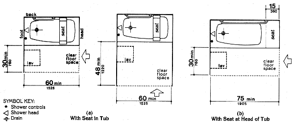 Ada Compliance Bathtubs, Typical Standard Bathtub Size